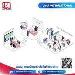 Warehouse Management System