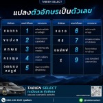 ทะเบียนรถมงคลเลขไหนดี - รับจองทะเบียนรถสวย - Tabien Select
