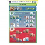 ปูนซีเมนต์ / Cement - บริษัท คอนแทรคเตอร์ ช๊อป จำกัด