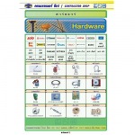 ฮาร์ดแวร์ / Hardware - บริษัท คอนแทรคเตอร์ ช๊อป จำกัด