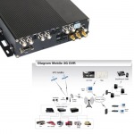 Diagram Mobile 3G DVR  - ดี ดี เซอร์วิส