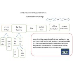 รับเหมาก่อสร้างโรงงานสำเร็จรูป