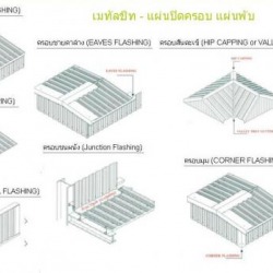 แผ่นปิดครอบมุม แผ่นพับ และรางน้ำ Flashing and Covering