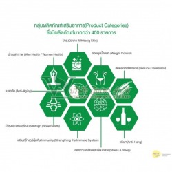 OEM แบรนด์อาหารเสริม