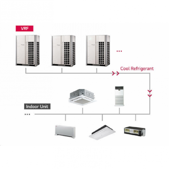 ระบบ VRF - Variable Refrigerant Flow ระบบ vrf - variable refrigerant flow  เครื่องปรับอากาศระบบ 