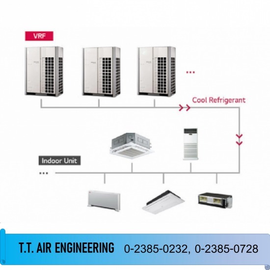 แอร์โรงงาน ที ที แอร์เอ็นจิเนียริ่ง - ระบบ VRF - Variable Refrigerant Flow