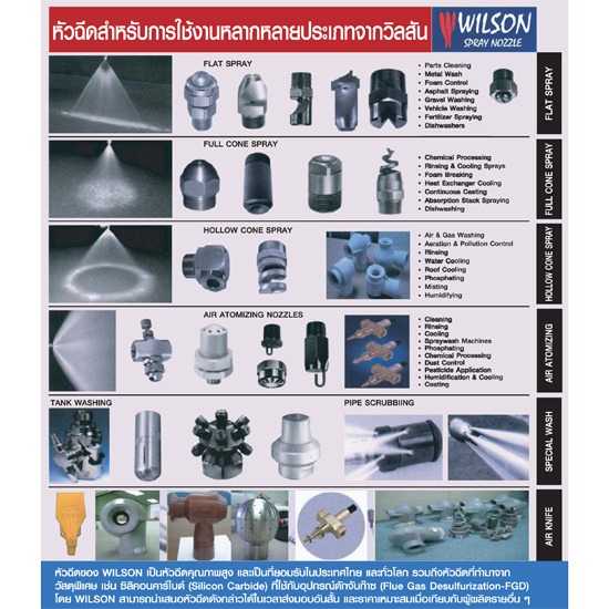  WISON SPRAY NOZZLE zzle หัดฉีดประสิทธิภาพสูงยี่ห้อ wilson engineering  whirl  fan  impingemen  air atomizing  อุปกรณ์ดักจับก๊าช 