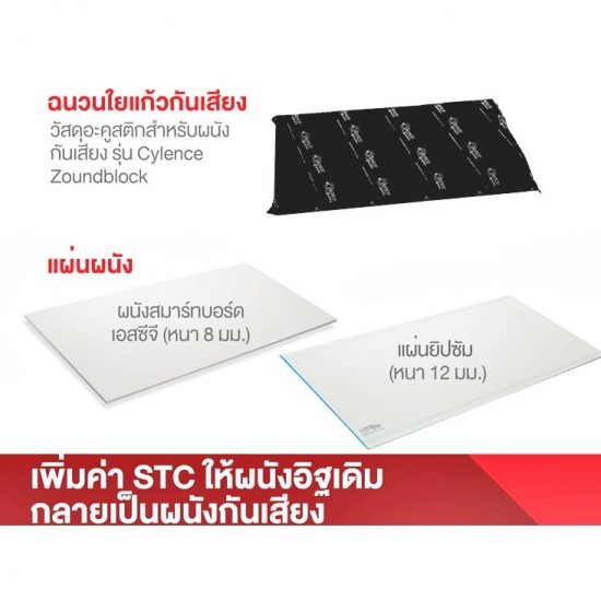 ฉนวนกันเสียง scg Cylence Zoundblock