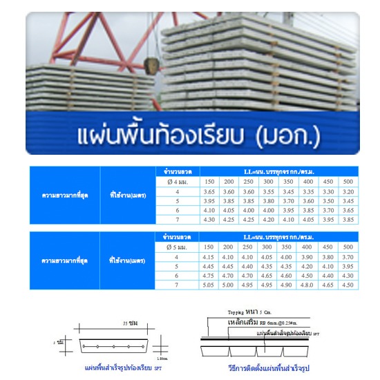 แผ่นพื้นท้องเรียบ แผ่นพื้นท้องเรียบ 