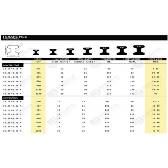 I SHAPE PILE เสาเข็มตัวไอ i shape pile  เสาเข็มตัวไอ  เสาเข็มคอนกรีต  เสาเข็มคอนกรีตอัดแรง  เสาเข็มเขื่อน  คานสะพาน  คานสะพานคอนกรีต 