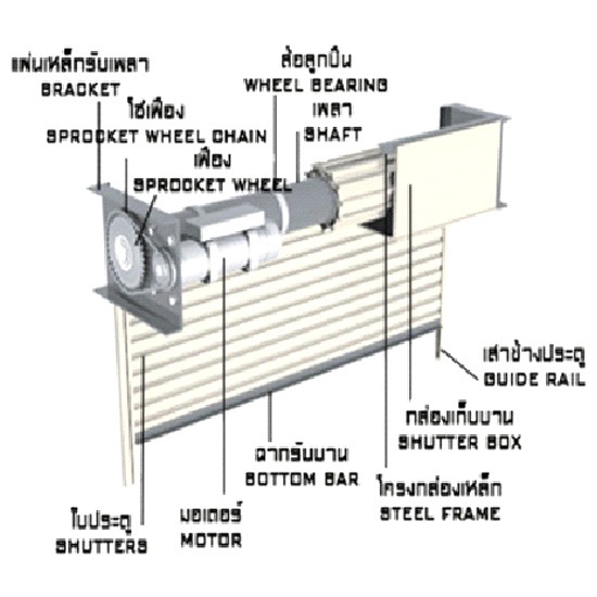 Shutter Motor ประตูม้วน  ระบบประตูม้วน  จำหน่ายประตูม้วน  ขายประตูม้วน  ติดตั้งประตูม้วน  ผู้ผลิตประตูม้วน  อุปกรณ์ประตูม้วน  ประตูม้วนระบบสปริงมือดึง  ประตูม้วนระบบรอกโซ่  ประตูระบบมอเตอร์  ร้านประตูม้วนในสมุทรปราการ  ประตูม้วนลายตาข่าย  ประตูม้วนลายก่ออิฐ  ประตูม้วนลายอิฐตรง 