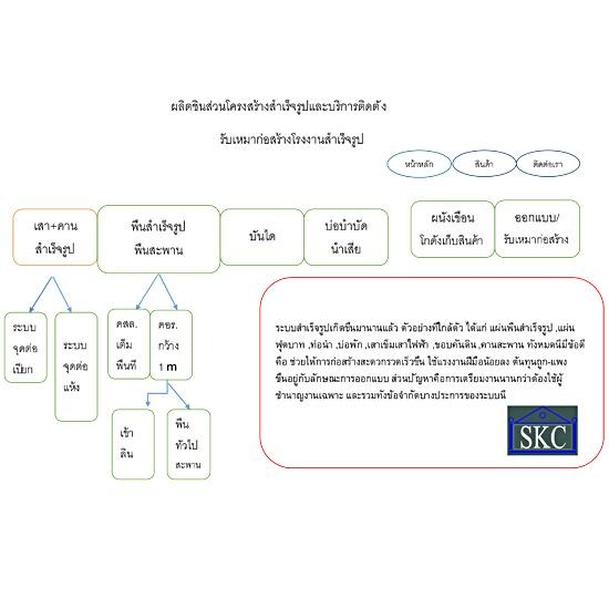 รับเหมาก่อสร้างโรงงานสำเร็จรูป รับเหมาก่อสร้างโรงงานสำเร็จรูป  รับเหมา  ก่อสร้าง  รับเหมาก่อสร้าง  ก่อสร้างโรงงาน 