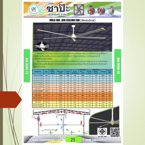 พัดลมเพดานอุตสาหกรรม