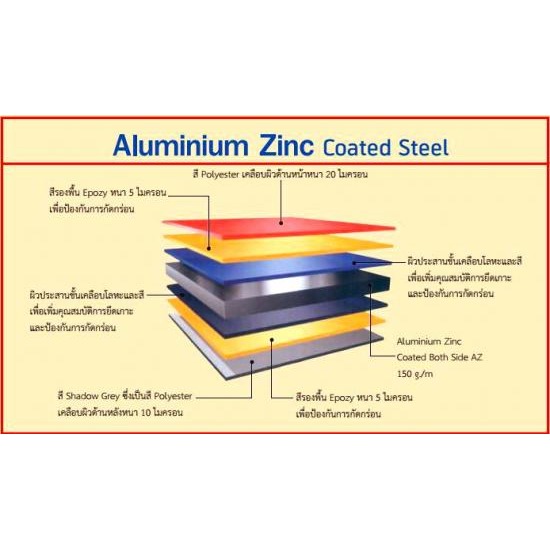 เหล็กเคลือบสี ALUMINIUM ZINC COATED STEEL แผ่นปิดครอบมุม แผ่นพับ และรางน้ำ  ประตูม้วน  บานเกล็ด  แผ่นฉนวนกันความร้อน  ฉนวนโพลียูรีเทน  หลังคาและผนังโปร่งแสง  แผ่นหลังคาโปร่งแสงไฟเบอร์กลาส  ลอนหลังคา  ลอนซีแพค 