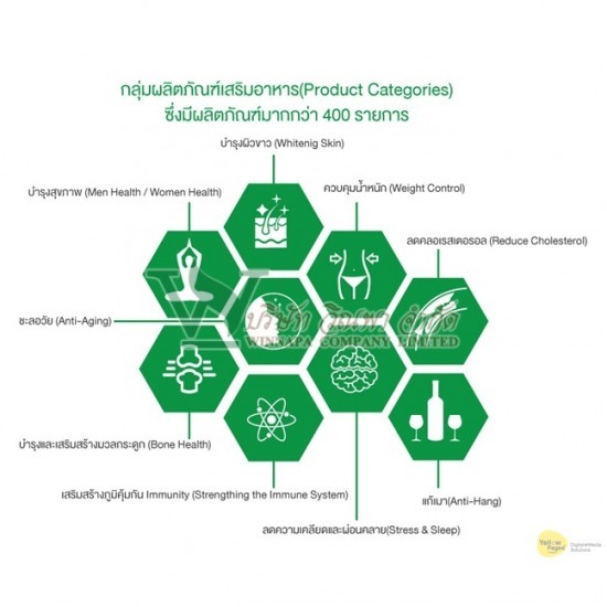 OEM แบรนด์อาหารเสริม สร้างแบรนด์อาหารเสริม  รับผลิตอาหารเสริม  โรงงานผลิตอาหารเสริม  ผลิตอาหารเสริม 