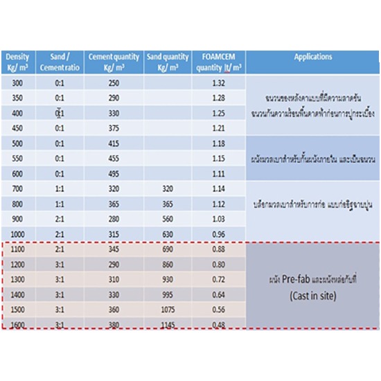 มาตรฐานและสัดส่วนที่สำคัญของ PLC WALL มาตรฐานและสัดส่วนที่สำคัญของ plc wall 