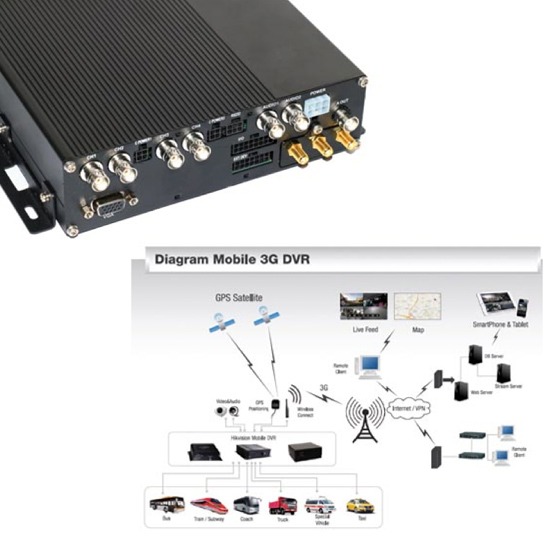 Diagram Mobile 3G DVR  Diagram Mobile 3G DVR 