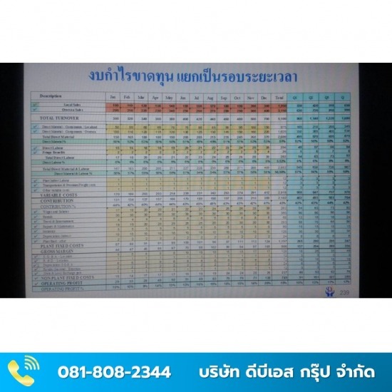 ทำบัญชีโรงงานอุตสาหกรรมการผลิต ทำบัญชีโรงงานอุตสาหกรรมการผลิต  จัดทำสมุดทะเบียนผู้ถือหุ้น  รับทำใบหุ้น 