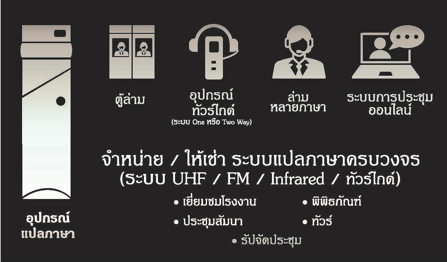 ระบบแปลภาษาครบวงจร