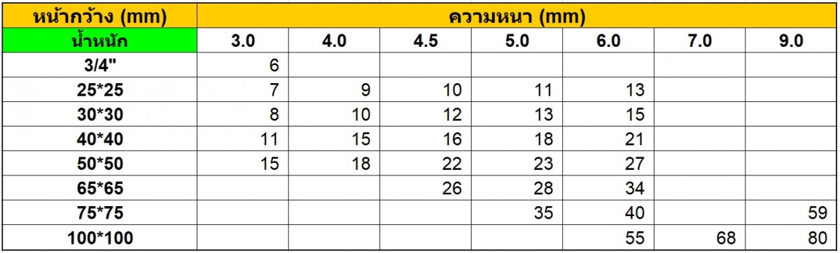 สแตนเลสฉาก 304