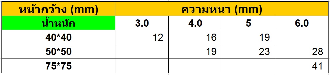 สแตนเลสฉาก 316L