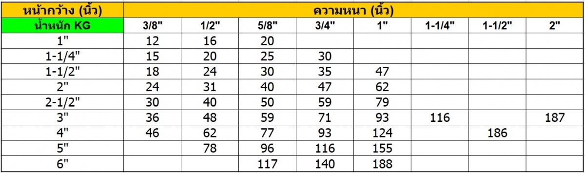 สแตนเลสแบน เกรด 304