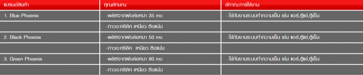 รายละเอียดเทปอลูมิเนียม