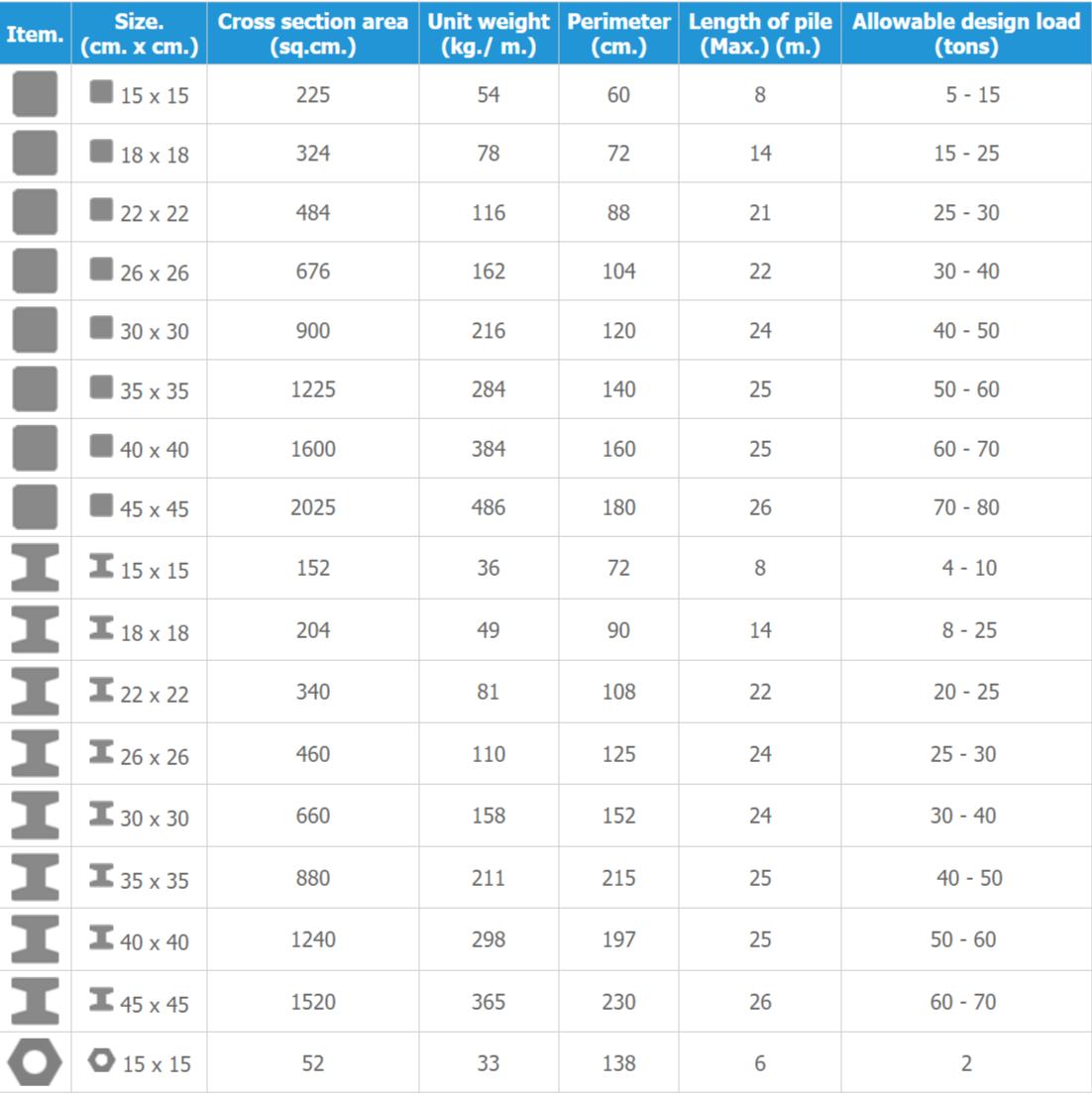 ตาราง เสาเข็ม Prestressed Concrete Pile