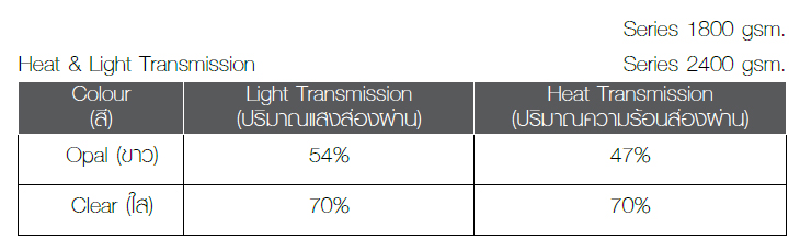 ตารางค่าแสงส่องผ่าน