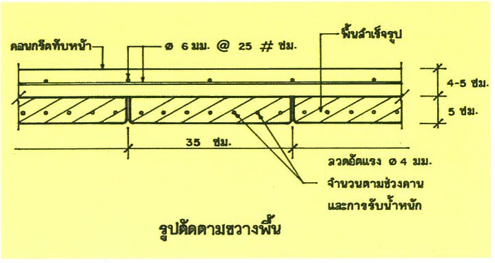 พื้นคอนกรีตสำเร็จรูป MACO