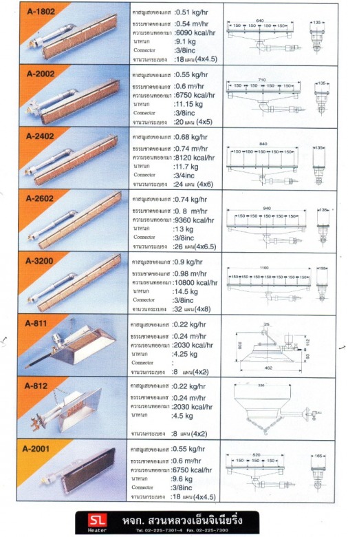 Infrared Gas