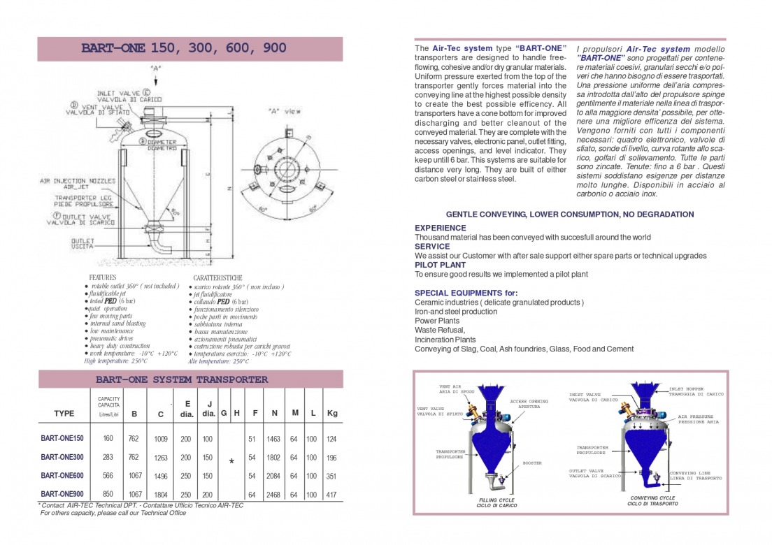 รายละเอียด BART ONE