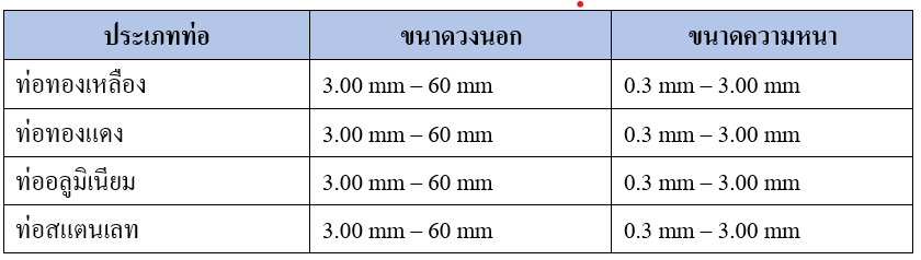 ขนาดท่อ