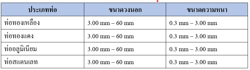 ขนาดท่อทองแดง