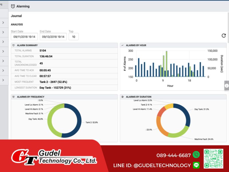 ระบบ Monitor เครื่องจักร (Machine Monitoring)