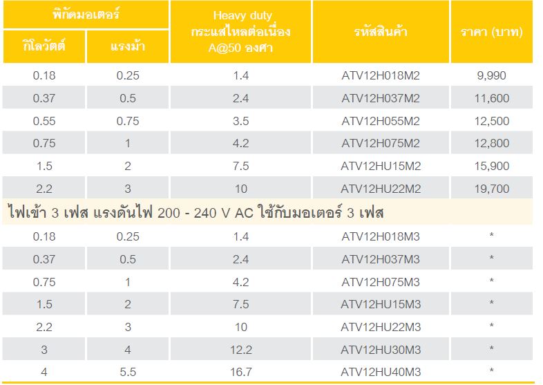 สเปก ATV12