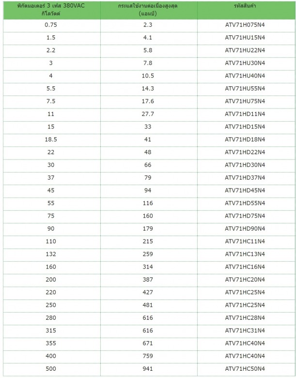 สเปกAltivar 71 (Schneider Electric) 