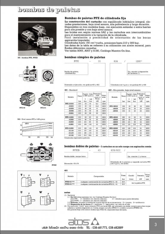 Hydraulic pumps ระยอง