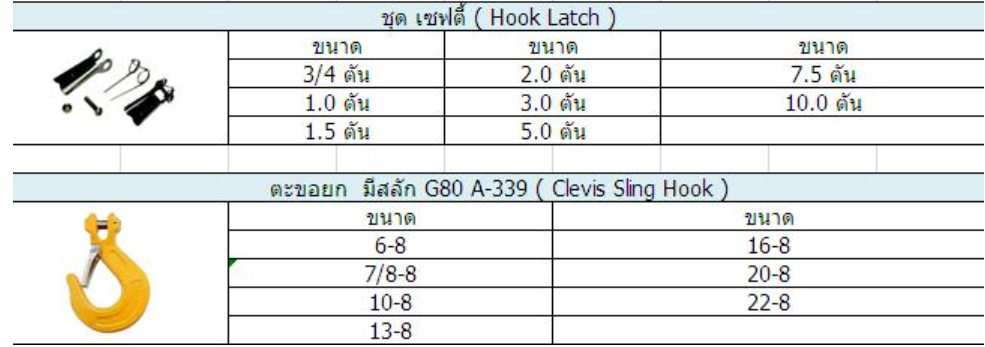 ตะขอยก-ขายส่ง-สมุทรปราการ