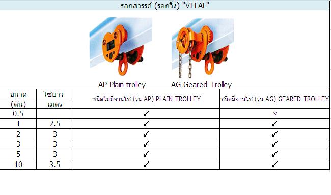 ขาย รอกวิ่ง สมุทรปราการ