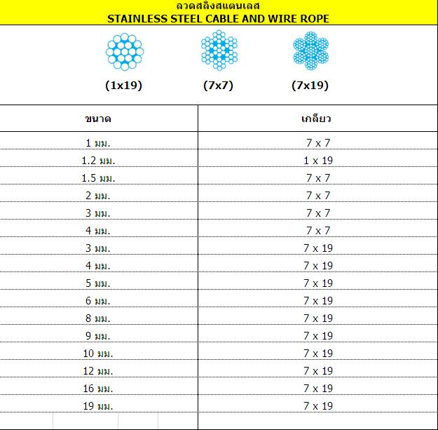 จำหน่ายลวดสลิง สแตนเลส สมุทรปราการ