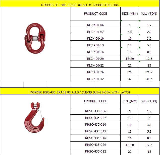 SWIVEL HOOK ขายส่ง สมุทรปราการ