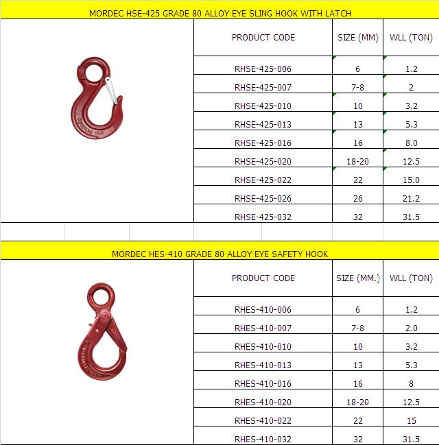 ขายส่งตะขอยกเหล็ก ราคาส่ง สมุทรปราการ