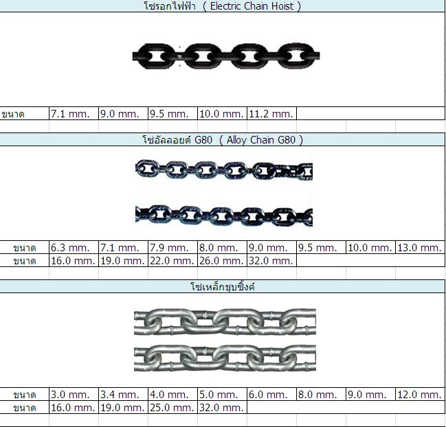 ขายส่งรอกโซ่ไฟฟ้า สมุทรปราการ