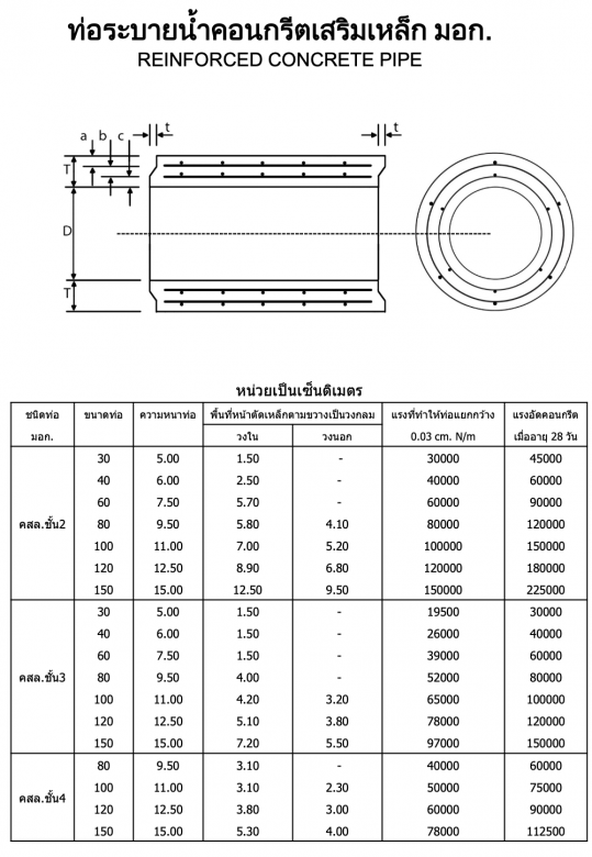 ท่อระบายน้ำคอนกรีตเสริมเหล็ก-มอก
