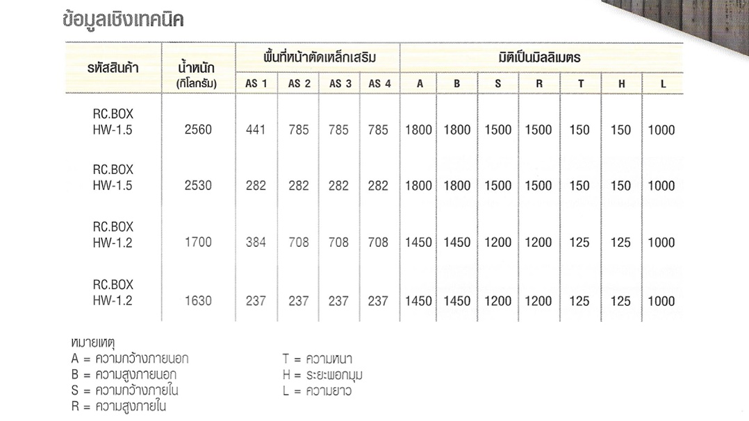 ขนาดท่อระบายน้ำสี่เหลี่ยม