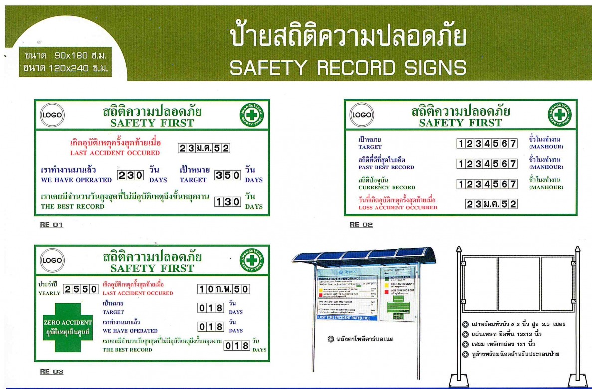 ป้ายสถิติความปลอดภัย