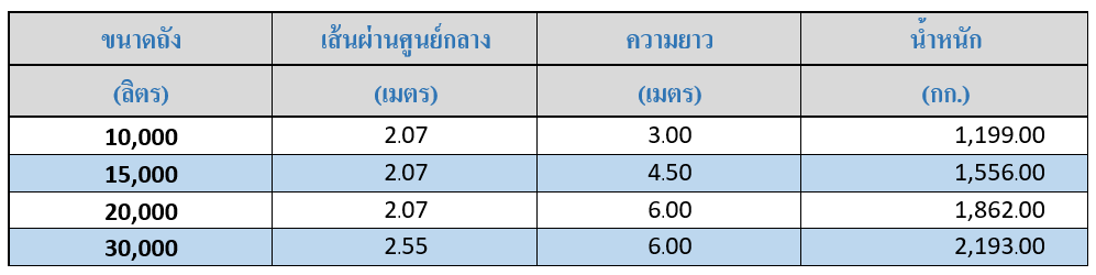 เช่าถังเก็บน้ำมันพร้อมตู้จ่าย