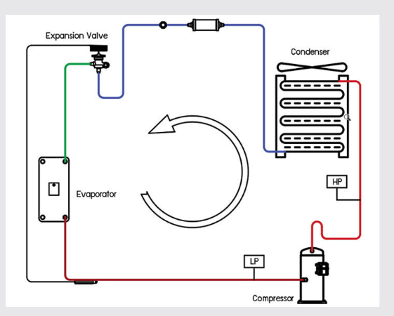 https://www.advancethermo.com/