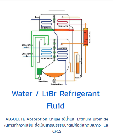 ABSOLUTE Absorption Chiller เป็นเครื่องทำน้ำเย็นแบบดูดซึม ออกแบบและผลิตในโรงงานประเทศไทย